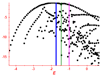 Strength function log